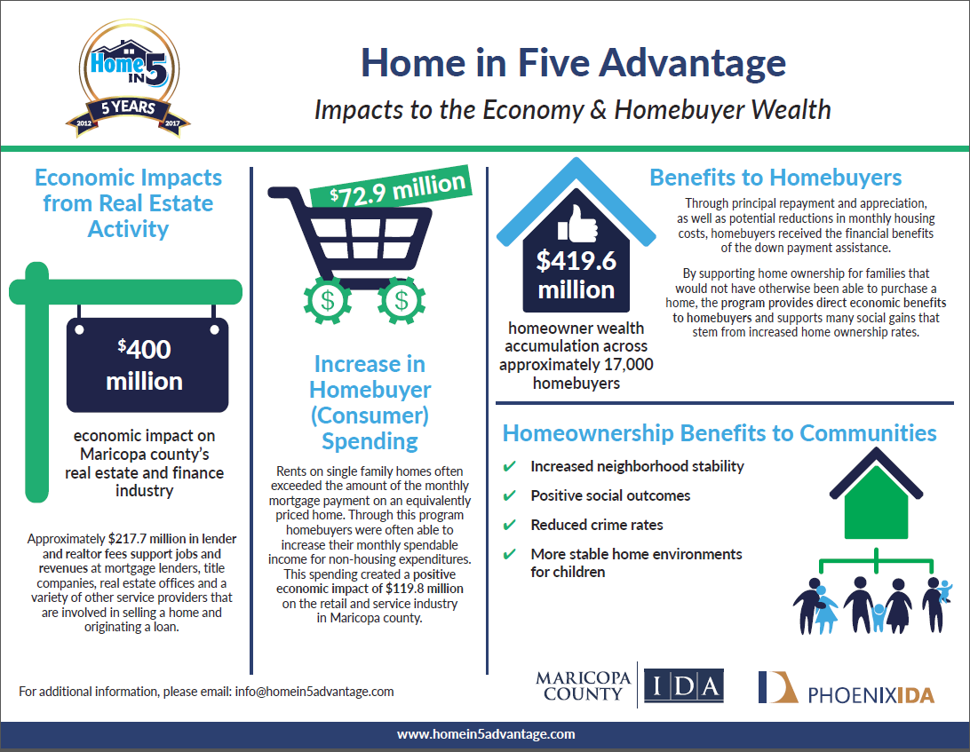 Thumbnail of Infographic of Home in Five Advantage Economic Impacts 2012-2017